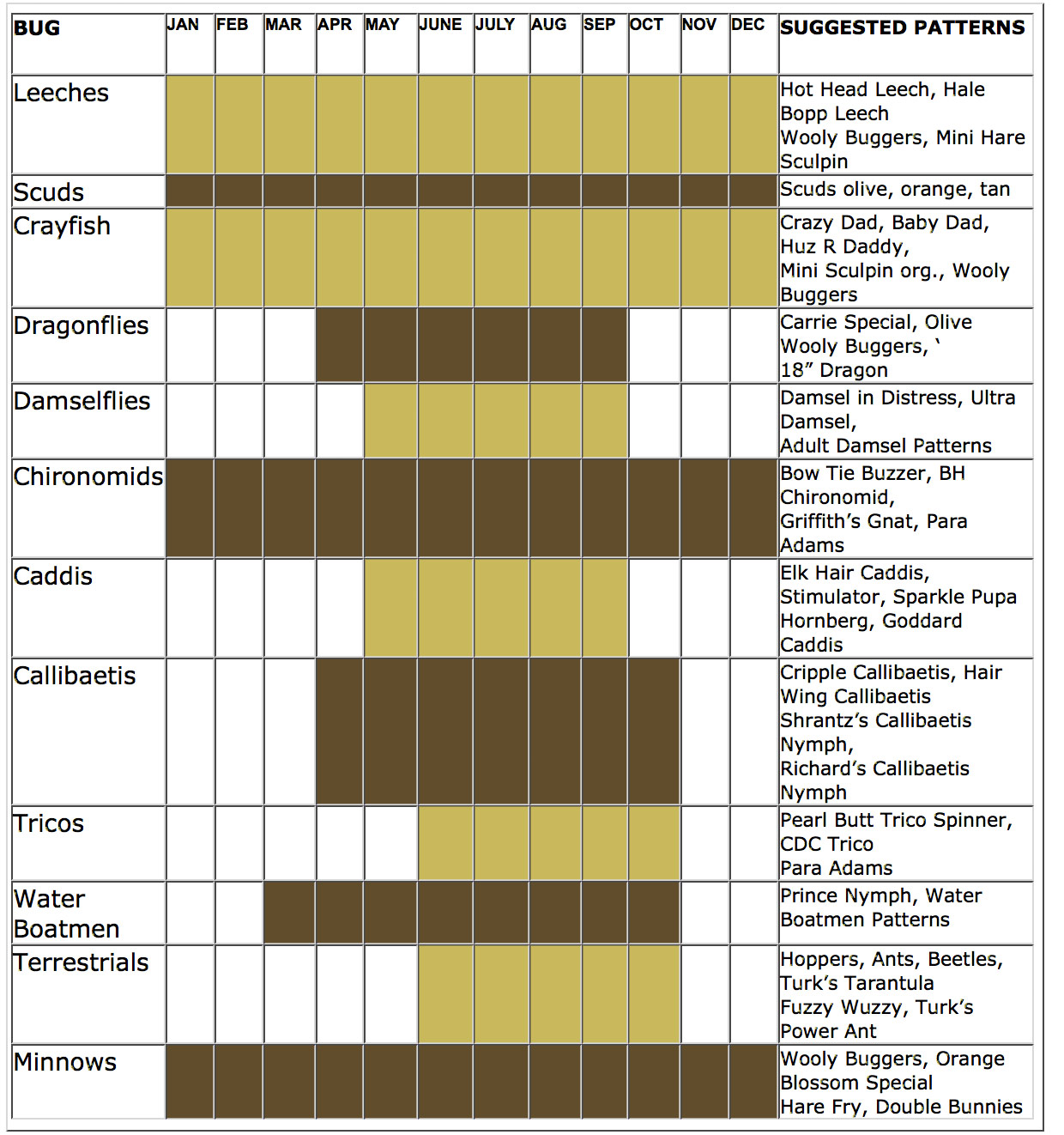 River Hatch Chart