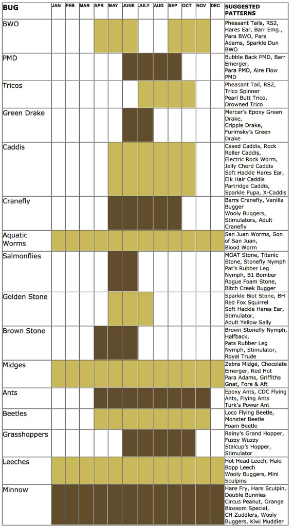 upper_north_platte_river_hatch_chart Four Seasons Anglers